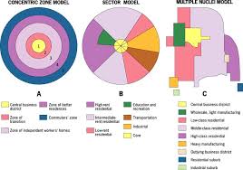 Sector Model Ap Human Geography Human Geography Geography