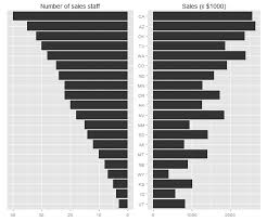 Two Horizontal Bar Charts With Shared Axis In Ggplot2