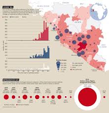 The 2014 ebola virus epidemic in west africa has implications for the world. Ebola By The Numbers The Size Spread And Cost Of An Outbreak Nature News Comment