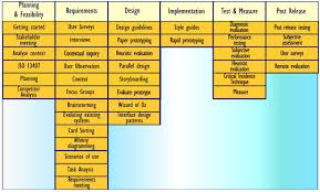 Methods Table Http Www Usabilitynet Org Tools Methods Htm Heuristic Evaluation Design Guidelines Design Thinking
