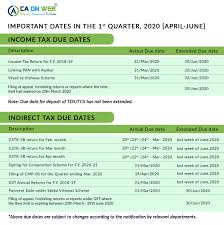 Better Plan Your Investments And File Your Income Tax Returns Before The Due Date In 2020 Income Tax Return Income Tax Tax Return