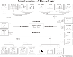 choosing a good chart micronbot