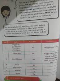 Kunci jawaban bahasa jawa kelas 5 halaman 34 absen pai sd kunci jawaban paket kelas 11 bahasa jawa tugas 3 ditulis translatenya buku paket kirtya kelas 8 halaman 131 132 ipskls8aktivitasindividuhal221 jawaban tugas individu ips kelas 8 halaman 169 uji kompetensi wulangan 7 bahasa jawa kelas 8 semester 2 jawaban paket bahasa jawa kelas 8. 7 Jawaban Bahasa Jawa Kelas 8 Halaman 46 Image Ideas Sigma Blog Edu
