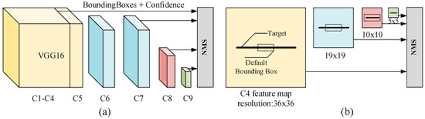 {a} fast text detector with a single deep neural network}, booktitle = {aaai}, year. Applied Sciences Free Full Text An Algorithm For Scene Text Detection Using Multibox And Semantic Segmentation Html