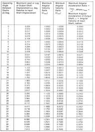 Precision U Joints Size Chart Www Bedowntowndaytona Com