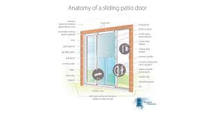 If the lock does not align with the strike, go to step e, then return to step b. The Anatomy Of A Vinyl Sliding Patio Door