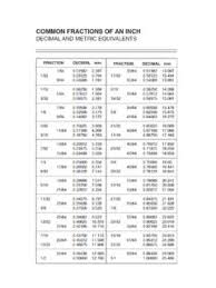 All you need to do is to refer to the detailed conversion chart and match the decimal details along with the faction header for coming up with a figure that is accurate. Fraction Inches Decimal Inches Mm Fraction Fraction Inches Decimal Inches Mm Fraction Pdf Pdf4pro