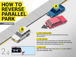 Parallel parking can be intimidating. 10 Tips To Take The Stress Out Of Parallel Parking Saga