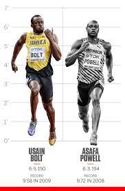 Some of the fans love to know about the physical status of their favorite celebrities. Usain Bolt Why We Ll Never See Another Sprinter Like Usain Bolt