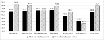 Pembaca sekolahmuonline, berikut ini kami sajikan untuk anda contoh soal pendidikan agama islam dan budi pekerti (paib) kelas xii sma/ma/smk/mak beserta jawwaban atau pembahasannya. Http Journal Um Ac Id Index Php Jptpp Article Download 8372 4016