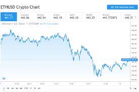 Ethereum price predictions and eth forecast based on total worldwide money flowing into the cryptocurrency market, and growth of bitcoin and other important sectors. Ethereum Price Prediction Eth Towards 490 Analyst Cryptopolitan