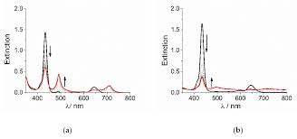 We are extremely proud of our differentiated workforce that numbers more than 32,600+ professionals. Ijms Free Full Text Role Of Cobalt Iii Cationic Complexes In The Self Assembling Process Of A Water Soluble Porphyrin Html