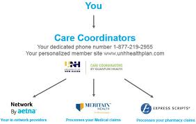 Contact aetna to get the answers you need as a health care professional. 2
