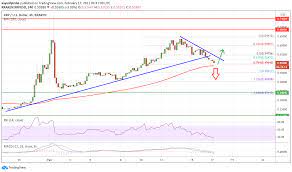 The price of 1 ripple (xrp) is estimated around $50 in 2025, as per the prediction and algorithmic review. Could Ripple Xrp Reach 1000