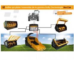 Avis Auto-laveur de la marque Emily