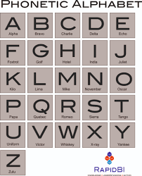 The ejectives are formed by adding a ' to a voiceless consonant. Nato Phonetic Alphabet For Call Centre Training Sia Training