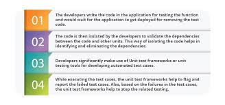 Unit Testing What Is Its Importance In Software Testing