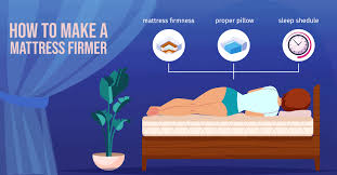 We did not find results for: 10 Tips On How To Make A Mattress Firmer Insidebedroom