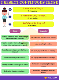 Present Continuous Tense Useful Rules Examples English