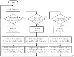 Applied Sciences Free Full Text Smart Fault Tolerant