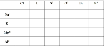 This printable name tracing worksheet is great for your child learning their name as well as forming those letters. Naming Ionic Compounds Worksheet Easy Hard Science