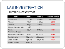 Lab Investigation