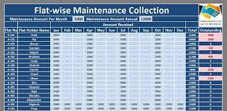 Apnacomplex is a one of its kind housing society management software for housing societies in india. Download Apartment Maintenance Accounts Excel Template Exceldatapro