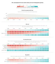 How Healthy Is Trump S Economy Data Visualization Design Data Visualization Data Vizualisation