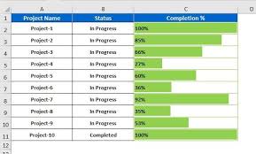 Progress Bar In Excel Cells Progress Bar Progress Excel