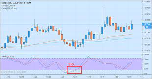 Bagaimana cara trading emas di mifx? Cara Trading Gold Xau Usd Dengan Scalping