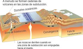 Resultado de imagen de las dorsales oceanicas