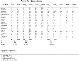 Original file ‎(2,272 × 1,704 pixels, file size: Dentin Phosphoprotein And Dentin Sialoprotein Are Cleavage Products Expressed From A Single Transcript Coded By A Gene On Human Chromosome 4 Dentin Phosphoprotein Dna Sequence Determination Sciencedirect