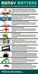 Top 10 Questions About Money And Investing Infographic Money Matters Investing Infographic Investing