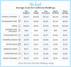 Select popular legal forms & packages of any category. Day Of Wedding Coordinator Cost Off 75 Best Deals Online