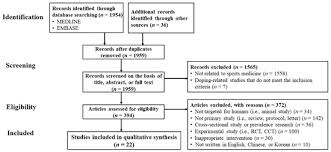 Sport psychology dates back to the turn of the twentieth century. Ijerph Special Issue Physical Rehabilitation And Sports Medicine Of Human Movement