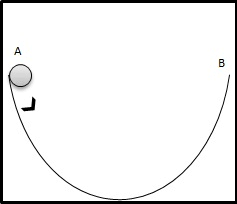 Just like all people di. What Is A Natural Movement Of A Ball On A Upward Curve The Two Arrow Lines Pointing Upward Given No External Force Physics Stack Exchange