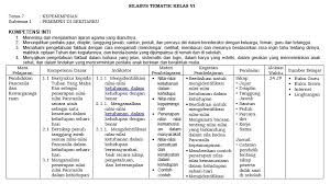 Silabus 8 kolom kelas 4 semester 1 dan 2 bisa anda unduh secara gratis dengan mengklik tautan yang kami berikan dibawah. Rpp Tematik Kelas 4 Tema 7