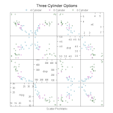 Quick R Scatterplots