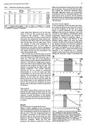 Leftward Search In Left Unilateral Spatial Neglect Abstract Europe Pmc