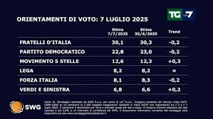 LA7 - News update