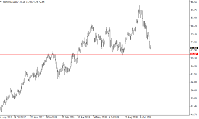 is crude oil set to bounce after a month of falls