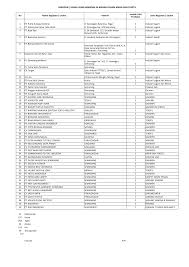 Maybe you would like to learn more about one of these? Https Dlscrib Com Download Data Industri Besar Sd 2016 Email 5a1b803ae2b6f554778c391a Pdf