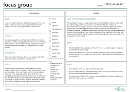 Focus Group Businessmakeover Platform