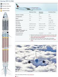 Air Canada Targets August 4 For The Boeing 787 9 Inaugural
