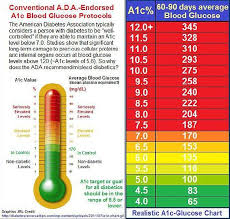 Normal Blood Sugar Levels For Non Diabetic Child