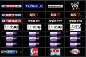 Voici comment accéder à sfr tv sur pc et quels sont les services disponibles. Regarder Bein Sport Gratuitement Sur Pc En Direct 2021