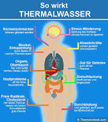 Thermalwasser Wirkung Fakten Infografik Faqs