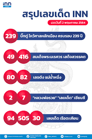 เลขเด็ดงวด 1 เมษายน 2564 เลขไหนกำลังมาแรง ไปย้อนดูกันดีกว่าว่ารอบครึ่งเดือนที่ผ่านมา มีเลขไหนปรากฏในข่าวบ้าง. Mirz0dgvh15ubm