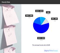 Did you find the above description useful? The State Of Marketing Agencies In 2020 Digital Information World