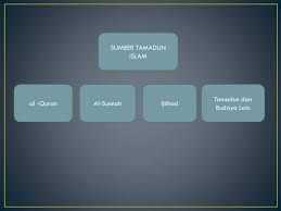 Maka setitik jawaban telah kami dapatkan terhadap pertanyaan di atas. Ppt Pengenalan Pandangan Semesta Tamadun Islam Konsep Tamadun Islam Sumber Tamadun Islam Powerpoint Presentation Id 2719678